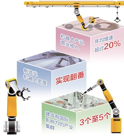 “十四五”机器人产业发展规划印发