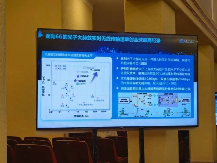 刷新世界纪录！太赫兹实时传输净速率超100Gbps