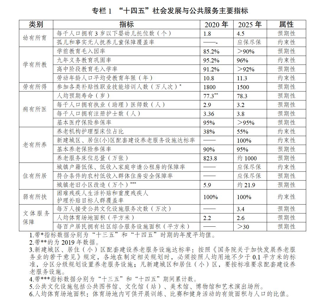 多部门：到2025年基本养老保险参保率达95%