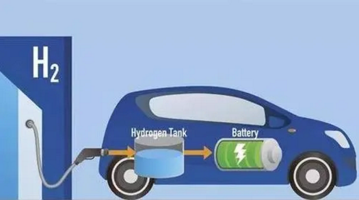 氢燃料电池车最大规模示范应用