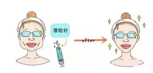 微整形不是“神仙术”