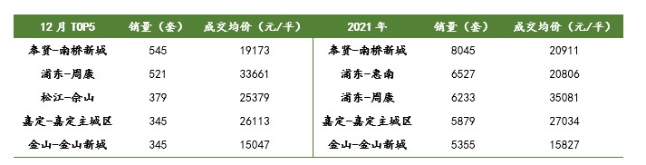 去年上海二手房成交额降8%，有学区房挂牌价缩水近400万_中国网地产