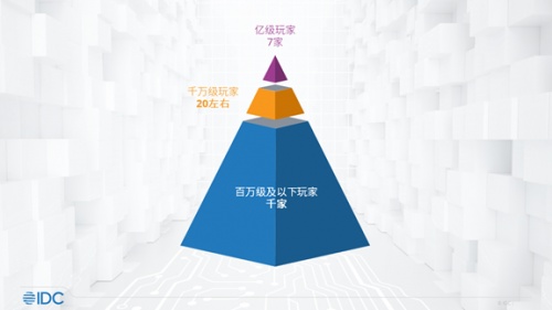 IDC报告出炉 趣链科技作为专业区块链公司成区块链头部玩家