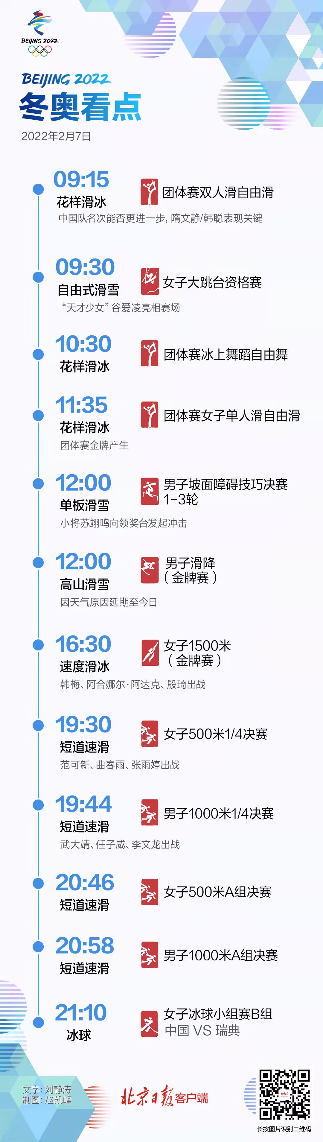 2月7日冬奥看点：谷爱凌北京冬奥会首秀