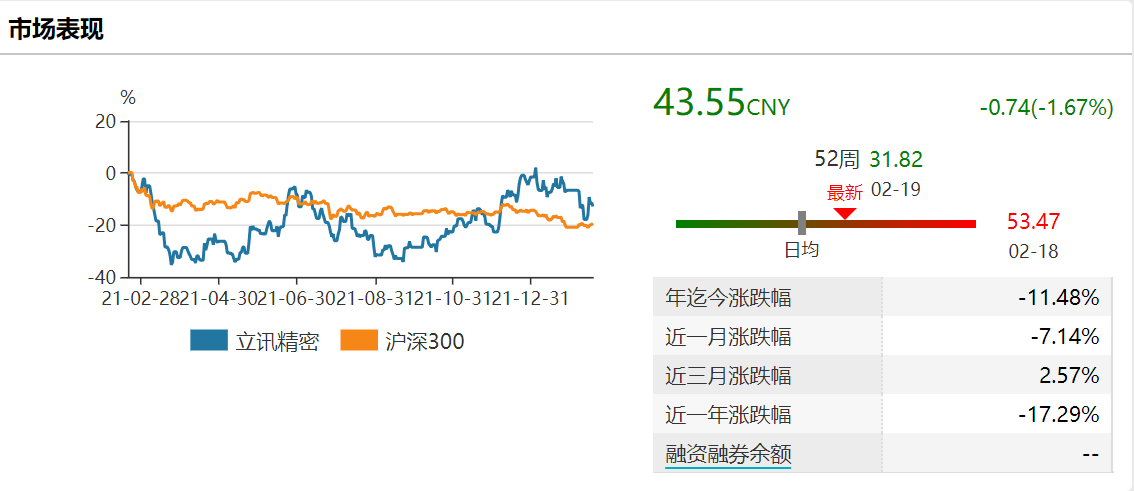 立讯精密牵手奇瑞入局造车 前景虽广阔暂难解“近渴”