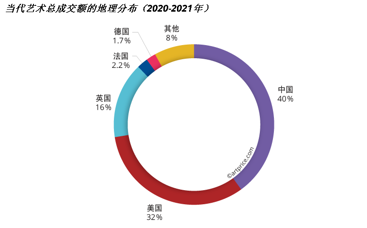 亚洲买家贡献近四成成交额，国际拍卖行爱上中国？