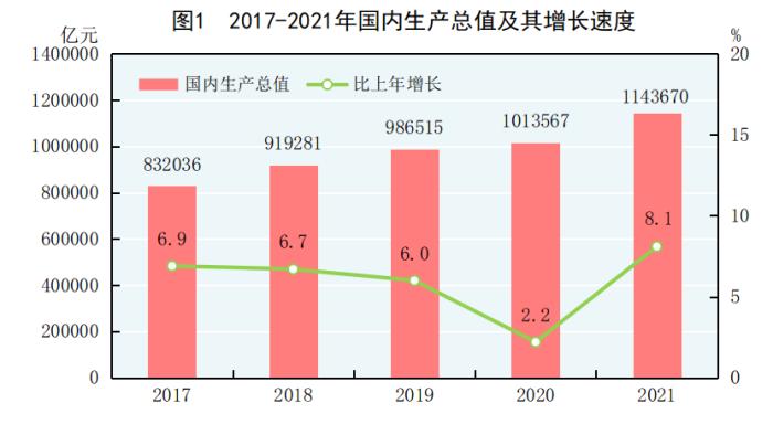 人均GDP突破8万元超世界平均！2021年这些新突破值得铭记