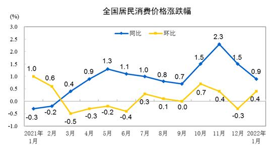 CPI目标3%左右！猪价将止跌，物价涨幅会超去年吗？