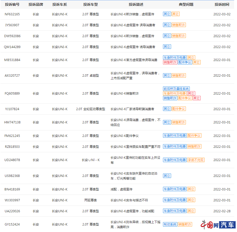 【315报道】长安UNI-K被车主集体投诉涉嫌“虚假宣传”