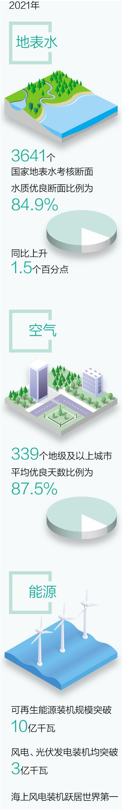 代表委员建言献策绿色发展：推进低碳转型 确保能源安全