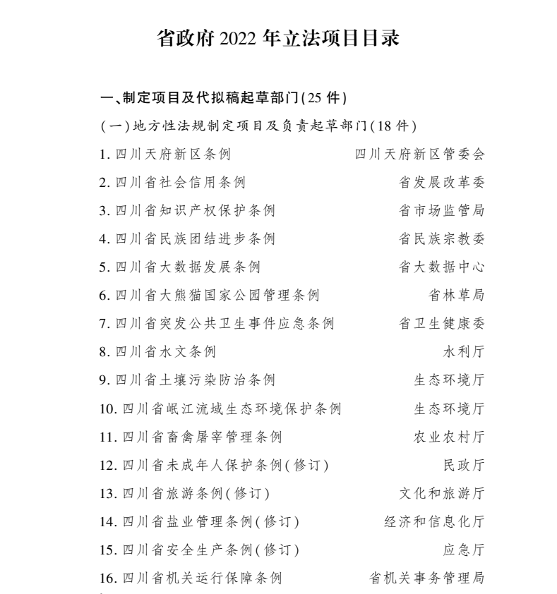 共42件！四川2022年立法计划项目公布