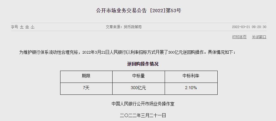 央行开展300亿元7天期逆回购操作，中标利率2.10%