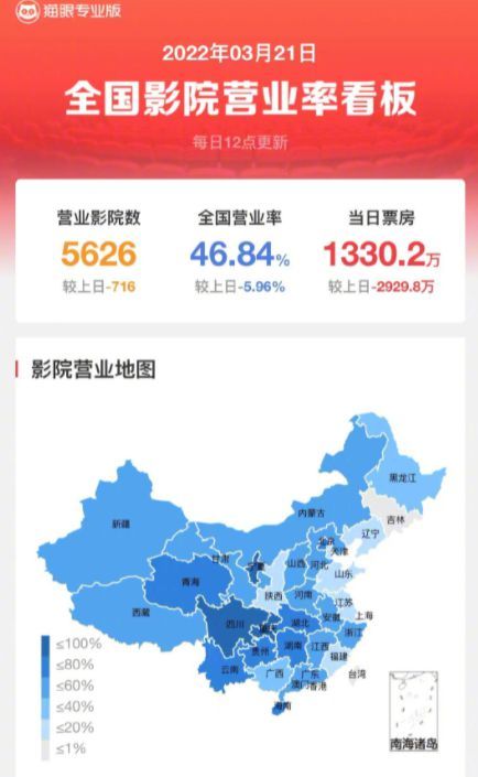 全国影院营业率不足50% 一日减少716家影院