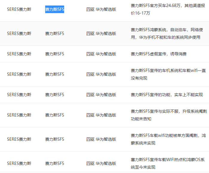 赛力斯华为智选SF5无法升级鸿蒙系统涉虚假宣传 变相停产、名存实亡
