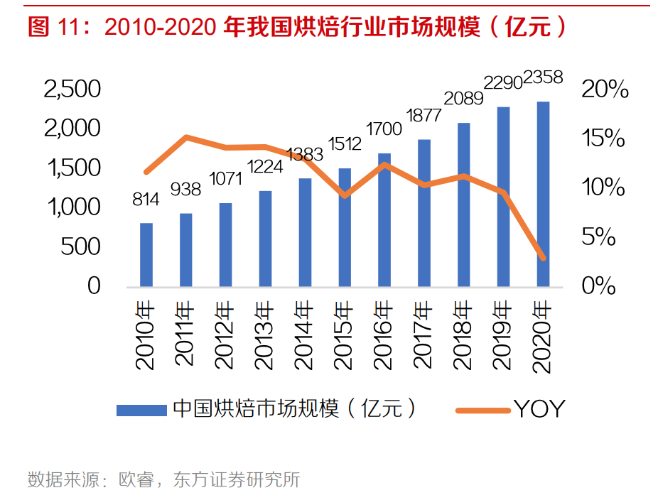 达利食品：多个国民级品牌护航 却被港股极度低估