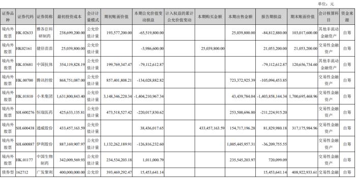 云南白药证券投资损益截图。