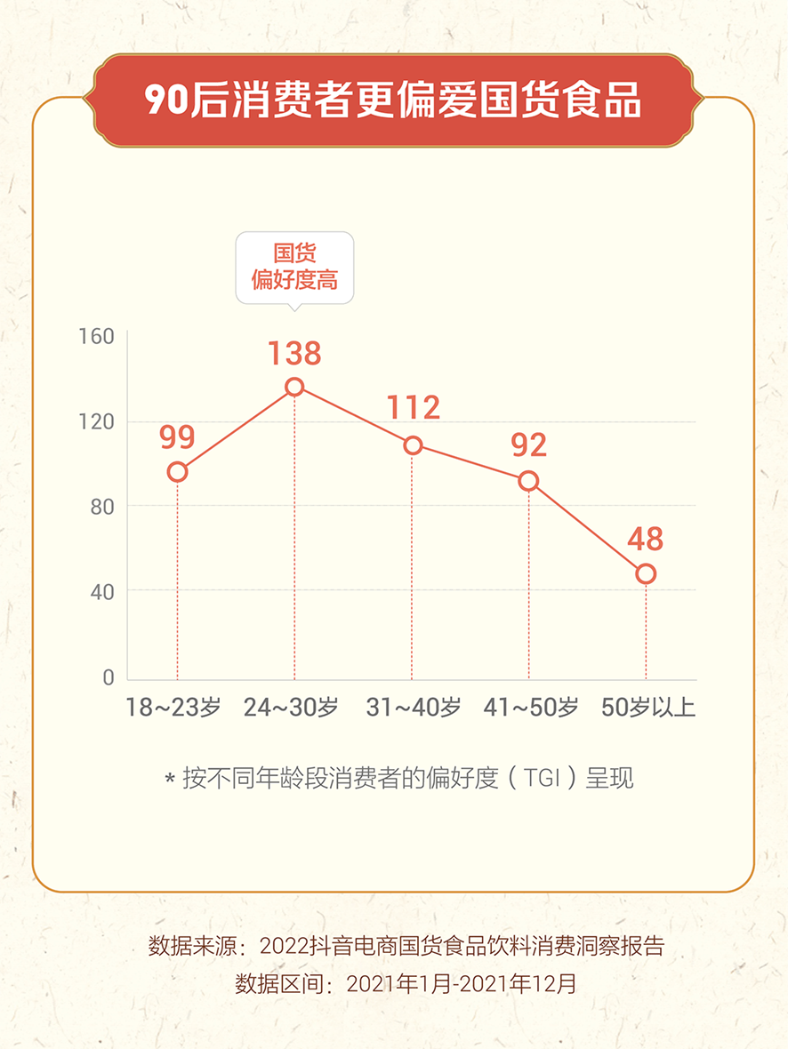 抖音电商国货食品饮料消费洞察报告：90后消费者更偏爱国货食品