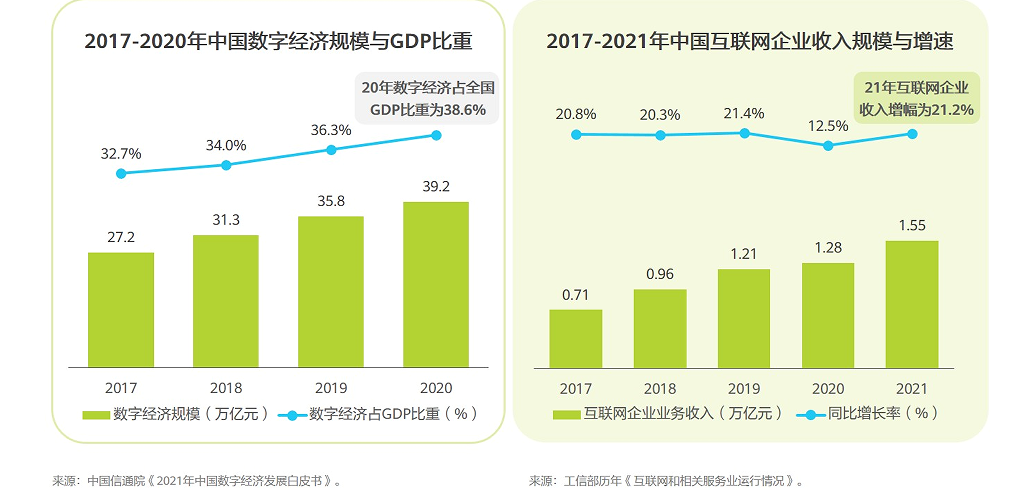 移动互联网行业变革之下：是一地鸡毛还是柳暗花明？