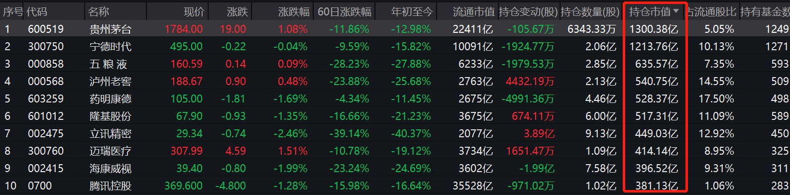 降幅超25% 中信悄然下调茅台目标价至2246元