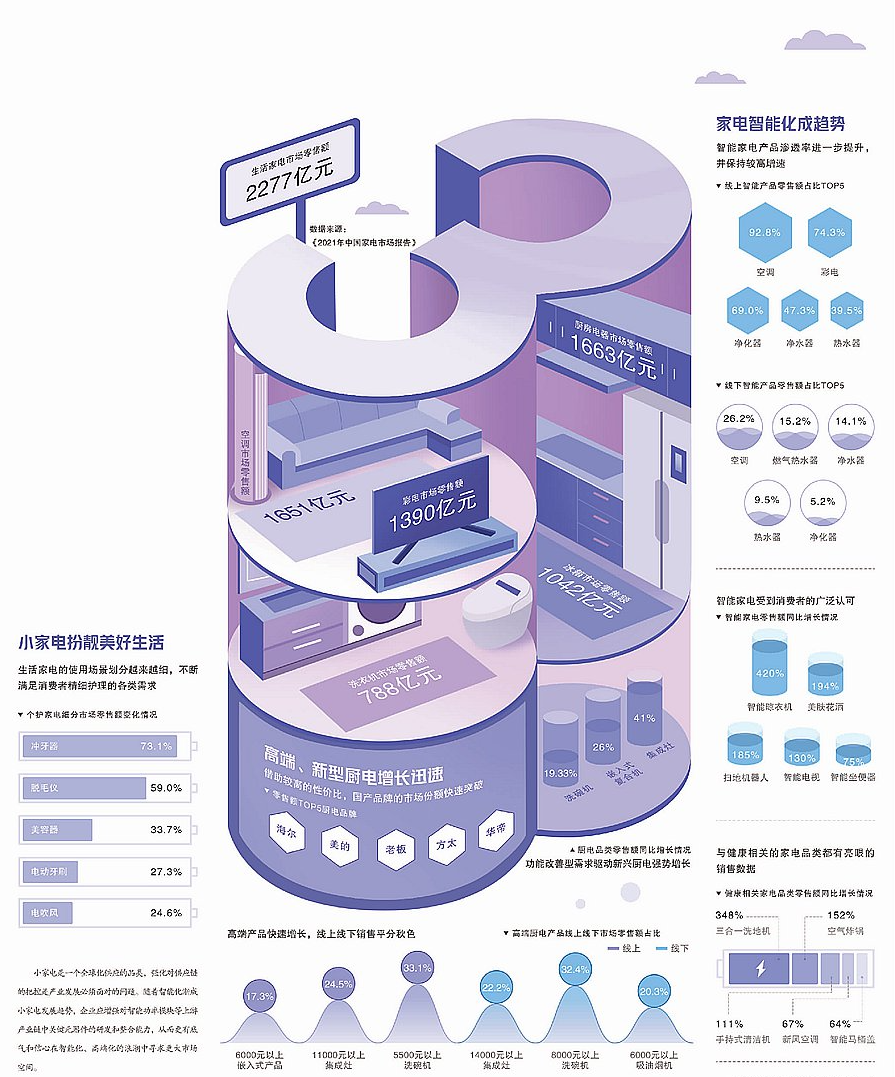 场景化应用成家电业增长新动力