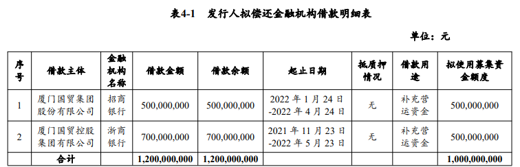 厦门国贸：成功发行10亿元超短期融资券 票面利率2.75%