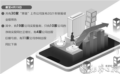 30家“果链”上市公司2021年业绩两极分化：4家出现巨额亏损