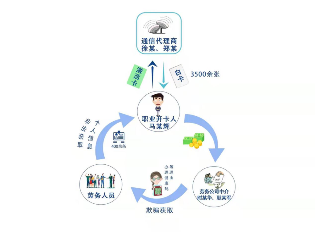 “内鬼”获取公民个人信息搞电诈，最高检明确将重点从严打击