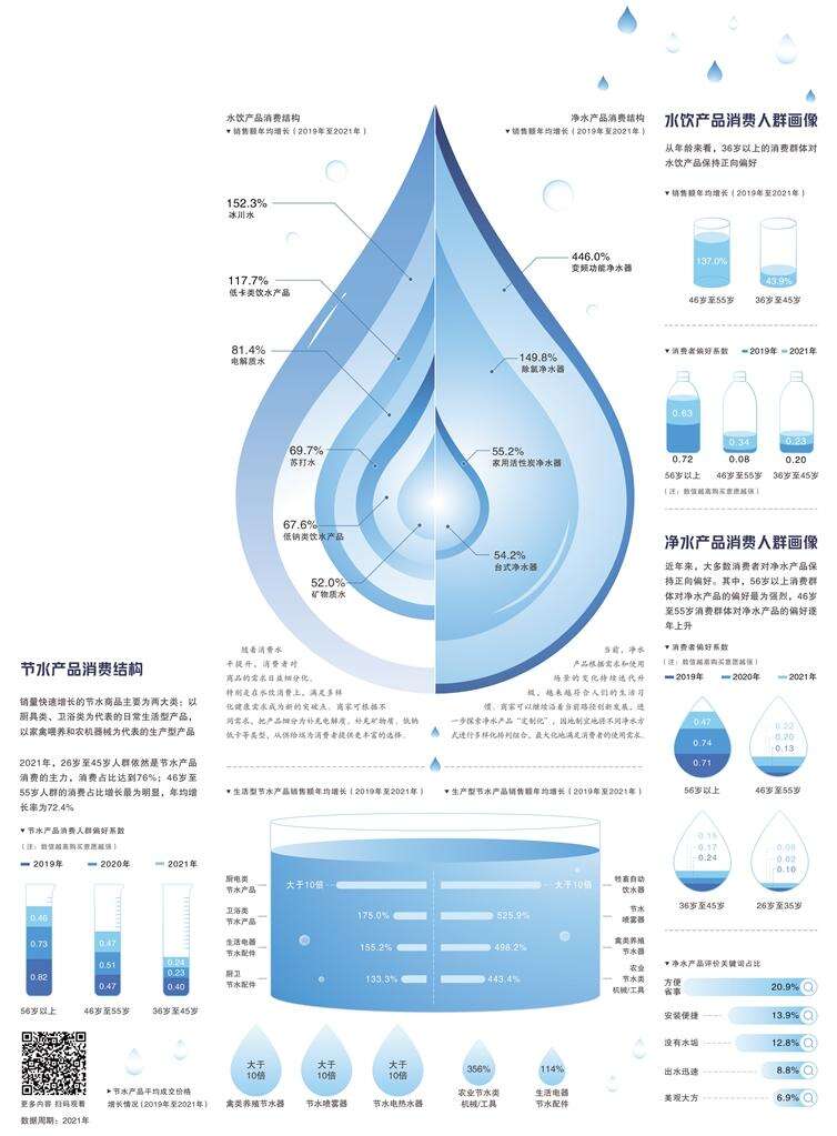数据显示水消费呈持续升级态势：“客制化”带动新增长