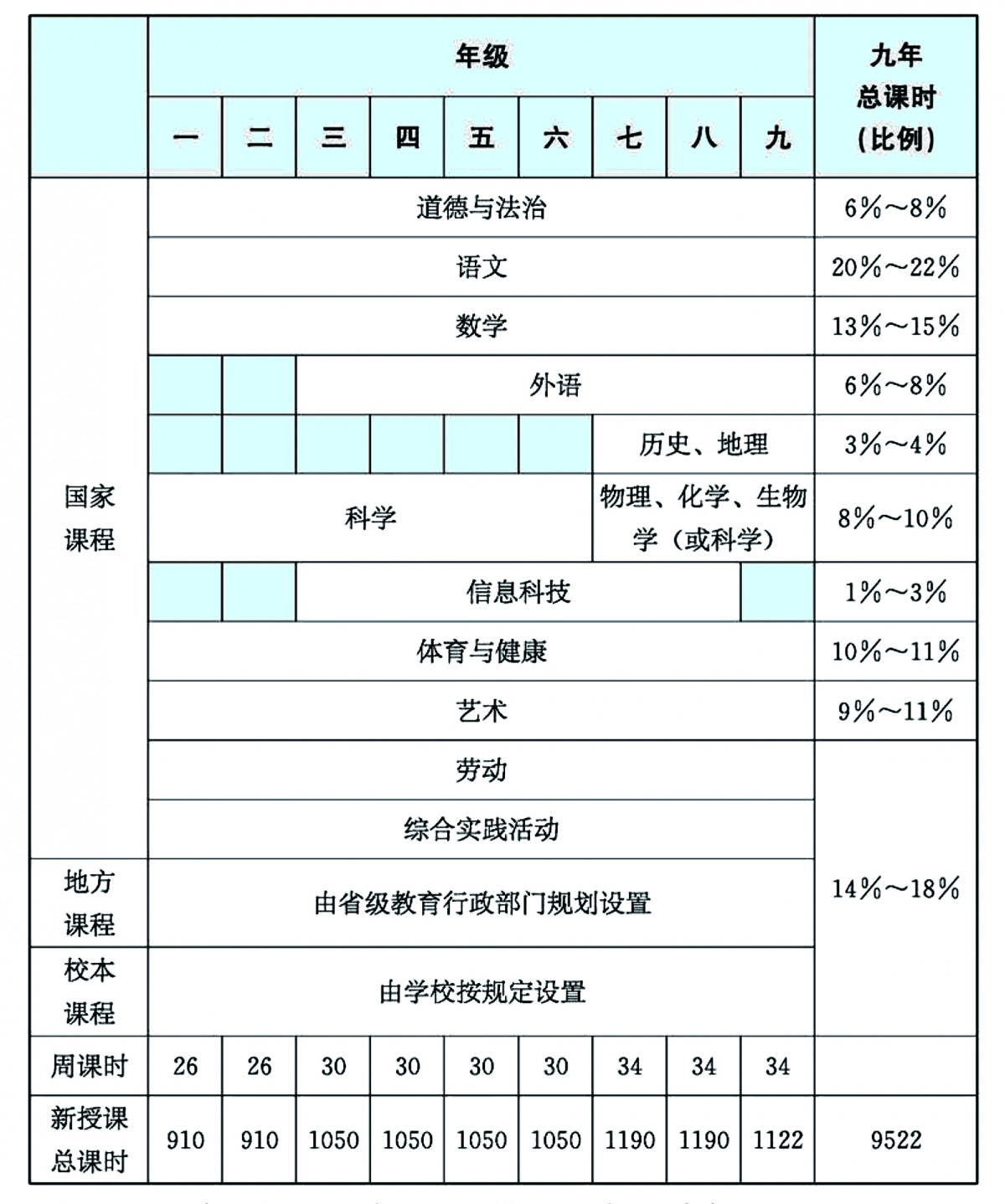 学生和家长注意！南宁义务教育课程迎来4大变化