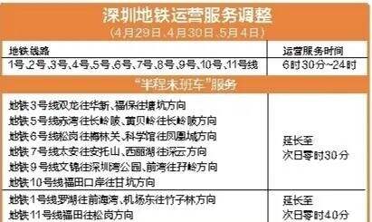 “五一”期间，深圳有这些调整！涉及“限外”、地铁、景区预约……