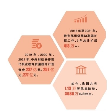 职业教育这十年：建设技能型社会 培养更多大国工匠