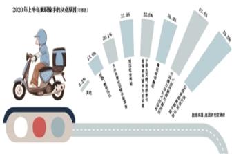 “风雨”里的外卖骑手：“单王”月入万元 众包之困待解