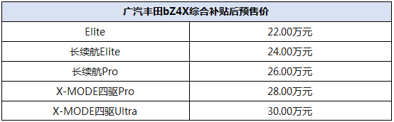 广汽丰田bZ4X正式开启预售 预售价22万元起