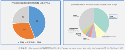 华美浩联深入打造癌症早筛全链条服务