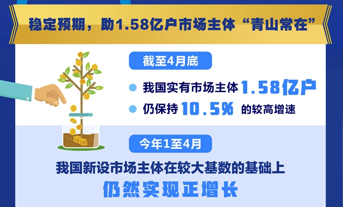 保市场主体“青山常在” 促超大市场平稳运行——访市场监管总局副局长蒲淳