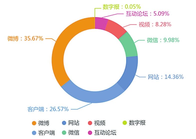 中国消费者协会发布“五一”消费维权舆情分析报告 特斯拉、lululemon、天津欢乐谷被点名