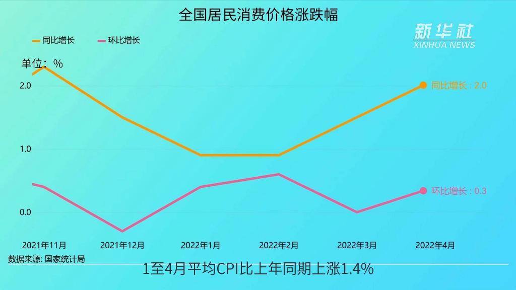 CPI：“保”百姓菜篮子