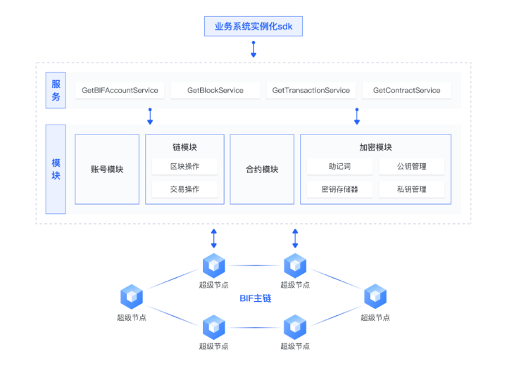 纸贵科技助力完善“星火·链网”开源生态