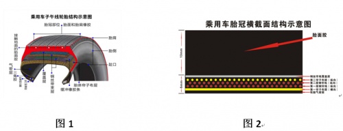 谭双有：补胎标准滞后所带来的问题及应对解决方案