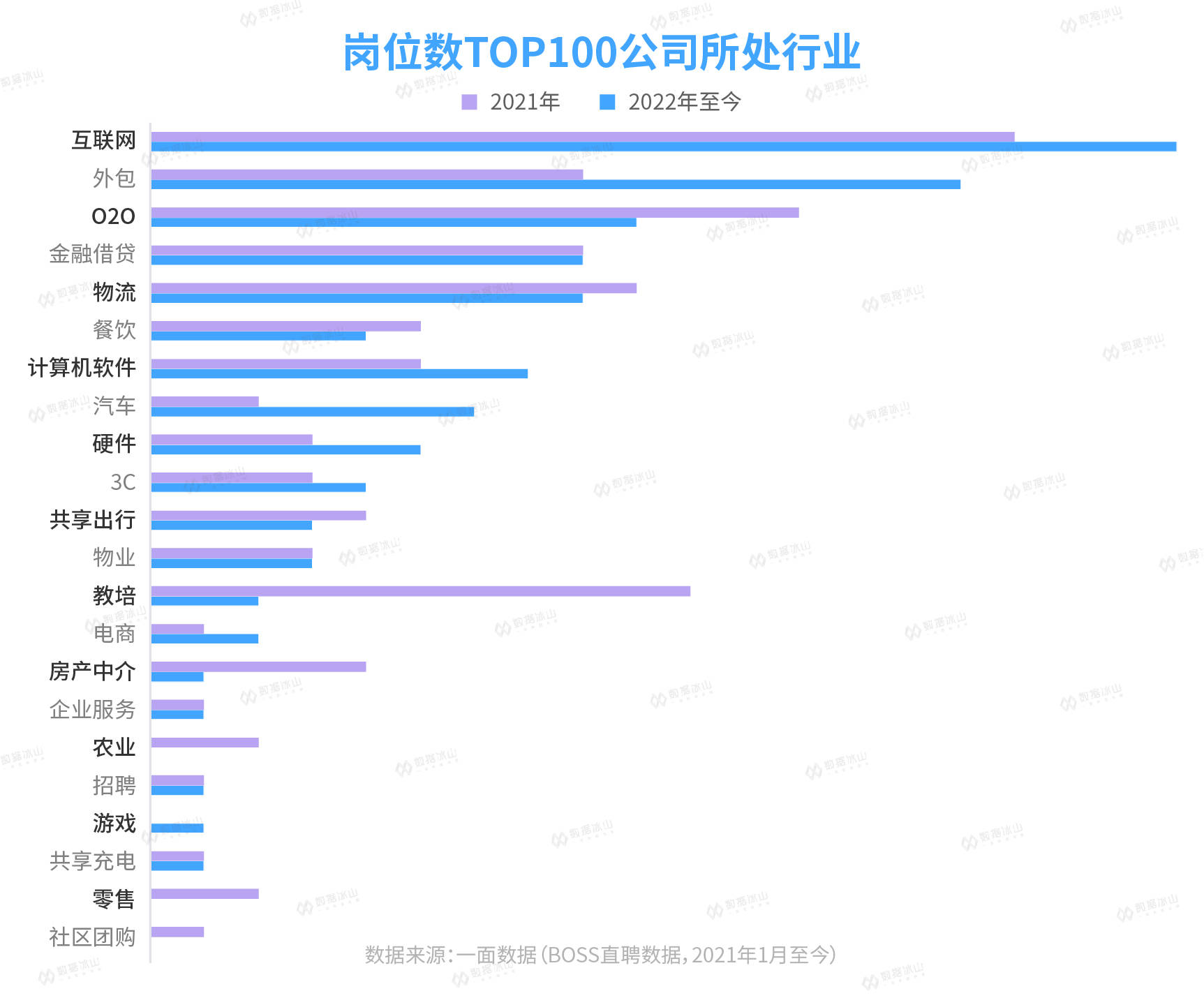 裁员之下，大厂想要什么人？