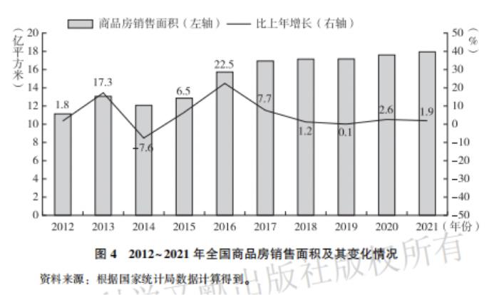 图片来源：《房地产蓝皮书：中国房地产发展报告（No.19·2022）》