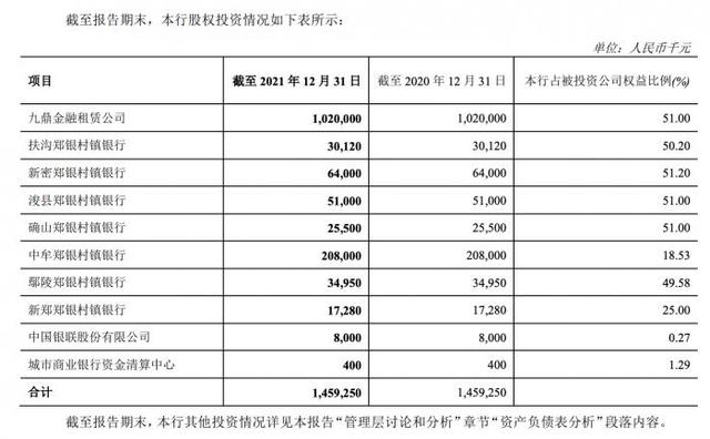 郑州银行增持旗下村镇银行股份 方式为定向增发及股权转让