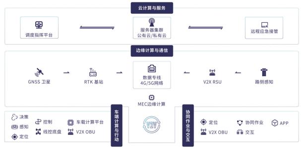 不降速，不降效！易控智驾实现安全员常态化下车真实运营