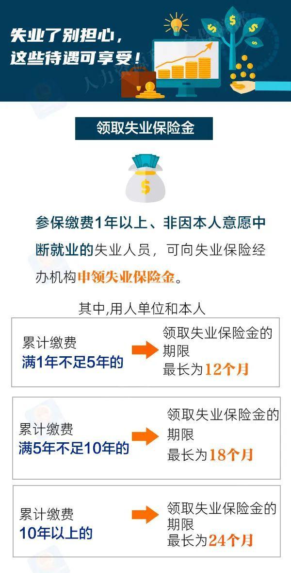 失业了别担心,这些待遇可享受