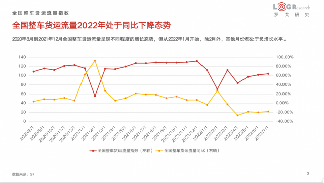 罗戈研究院潘永刚：市场供需失衡是导致物流运价趋低的根本原因