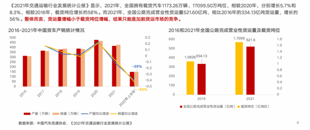 罗戈研究院潘永刚：市场供需失衡是导致物流运价趋低的根本原因