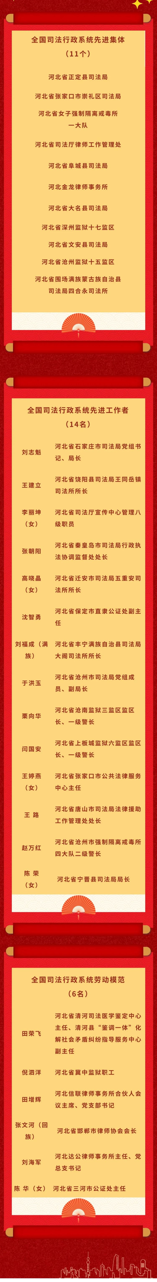 全国表彰！河北司法行政系统11个集体和20名个人上榜