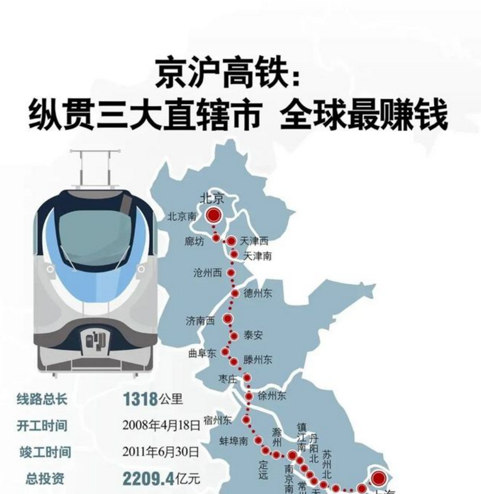 最赚钱的高铁也亏损了，国铁集团负债破6万亿