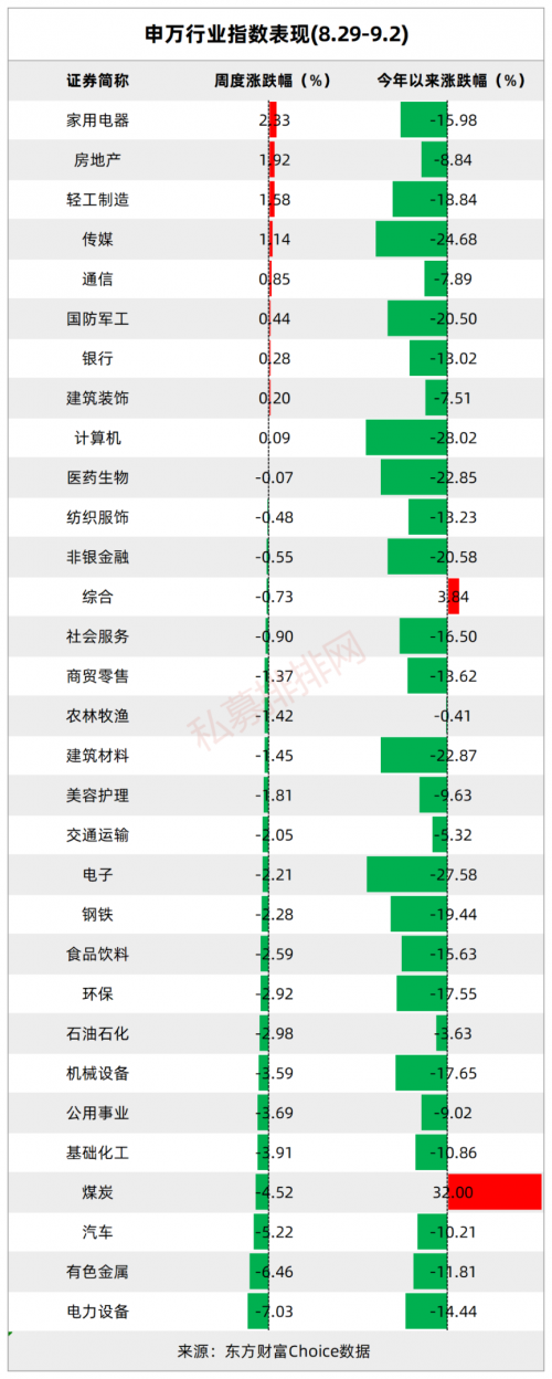 狂发168只新基金的百亿私募什么来头？正收益不足三成，百亿私募前8月业绩抢先看！