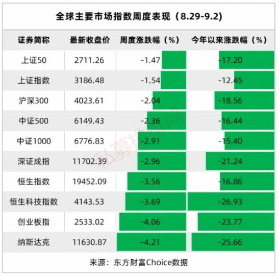 狂发168只新基金的百亿私募什么来头？正收益不足三成，百亿私募前8月业绩抢先看！